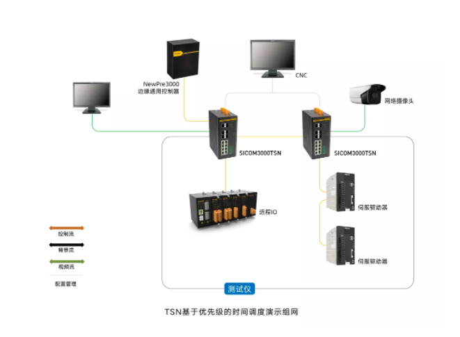 創新突破 東土科技率先推出自主研發全系列TSN工業網絡產品，開啟智能互聯新時代